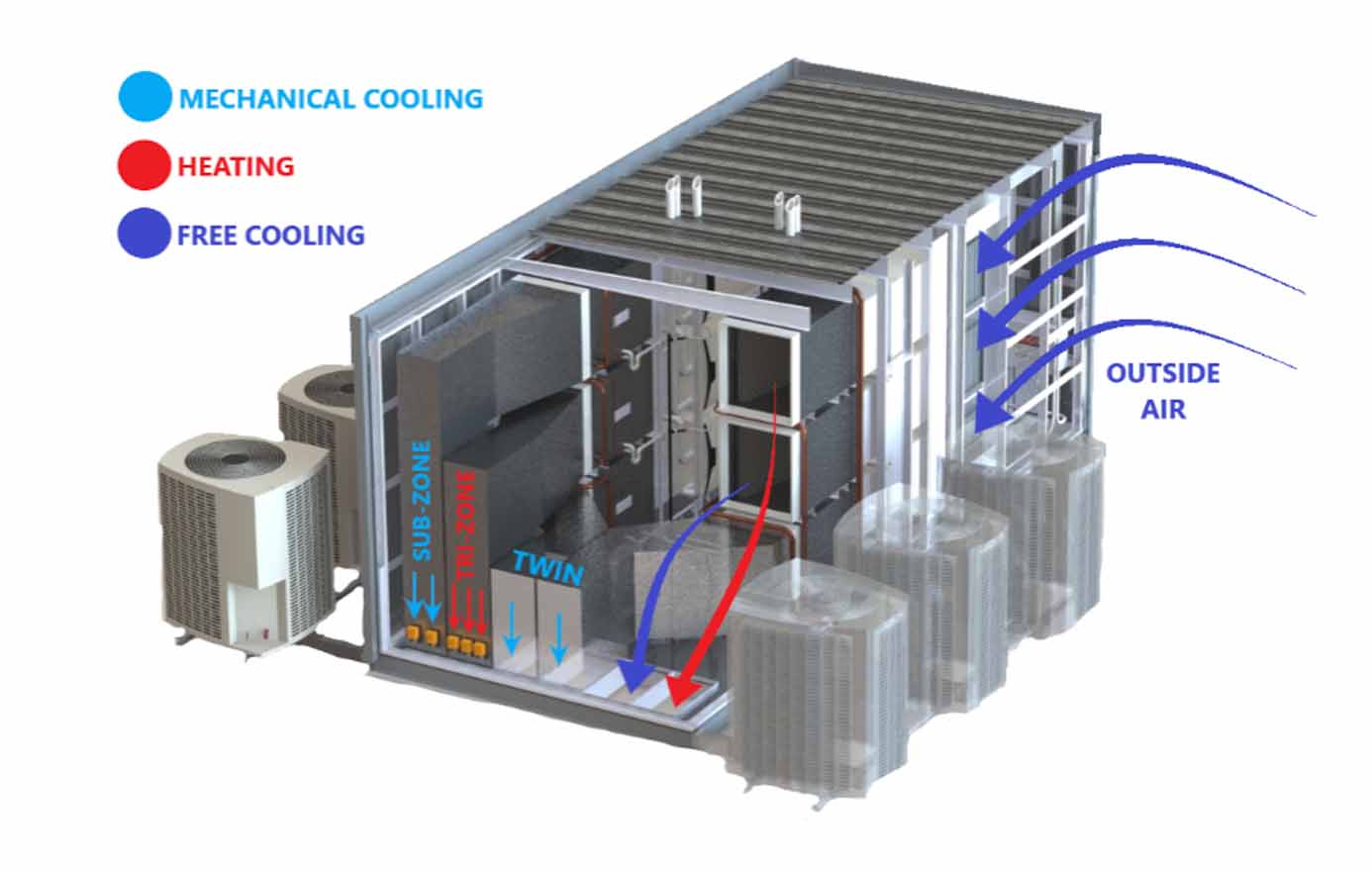 PMZ multizone HVAC system diagram